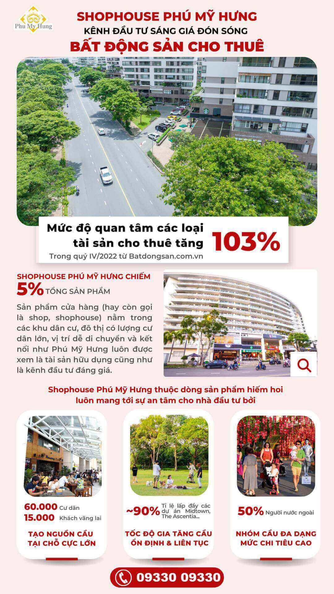 Shophouse Phú Mỹ Hưng kênh đầu tư sáng giá đón sóng bất động sản cho thuê