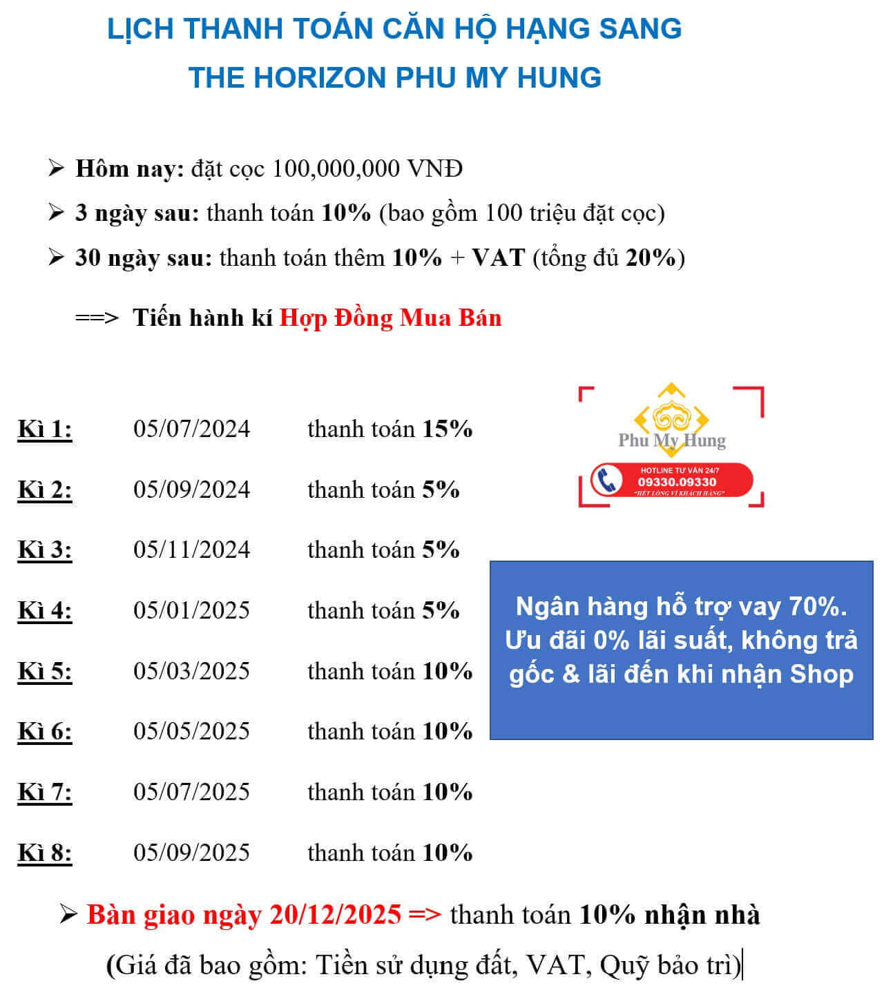 Lịch thanh toán The Horizon Phu My Hung